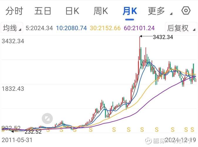 萬華化學股票多少錢，萬華化學股票行情走勢